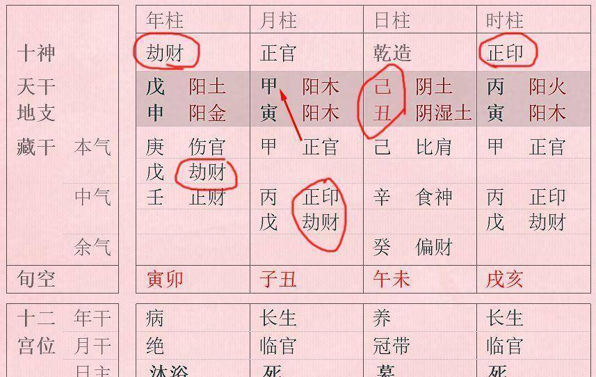 八字带伤官走正官大运_八字两个正官四个伤官_八字命理中的正官伤官代表什么