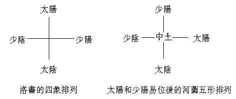 先后天八卦详解