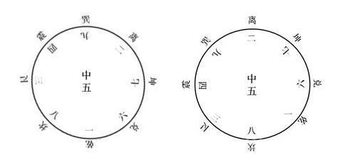 先后天八卦详解