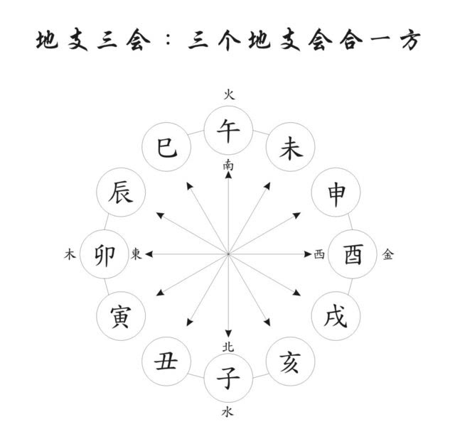 八字四柱神煞详解_八字神煞排盘_八字神煞天赦