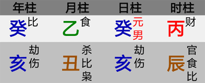 怎么看八字的喜用神和忌神_八字喜用神忌神查询_八字用神喜神忌神判断