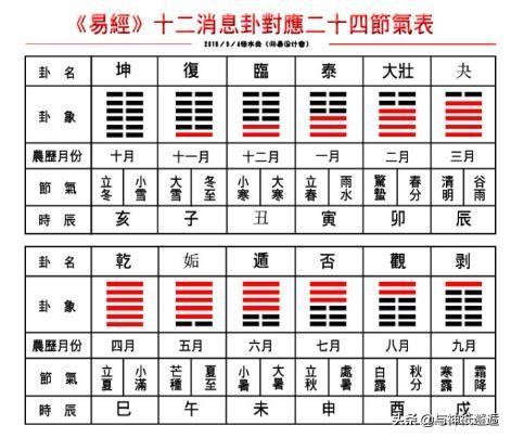 剑三空雾峰破解阴阳杀阵_阴阳五行阵图_武侠q传的五行阴阳阵