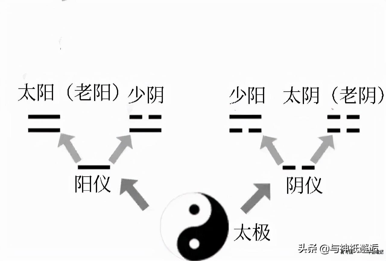 剑三空雾峰破解阴阳杀阵_阴阳五行阵图_武侠q传的五行阴阳阵