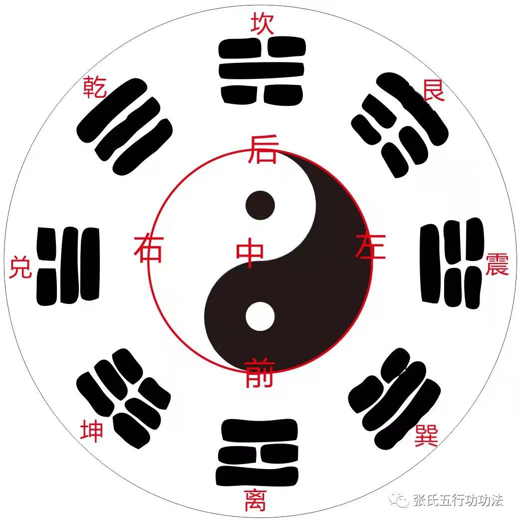 阴阳五行阵图_剑网三阴阳杀阵在哪_三侠剑阴阳阵