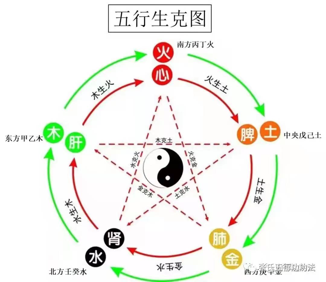 剑网三阴阳杀阵在哪_阴阳五行阵图_三侠剑阴阳阵