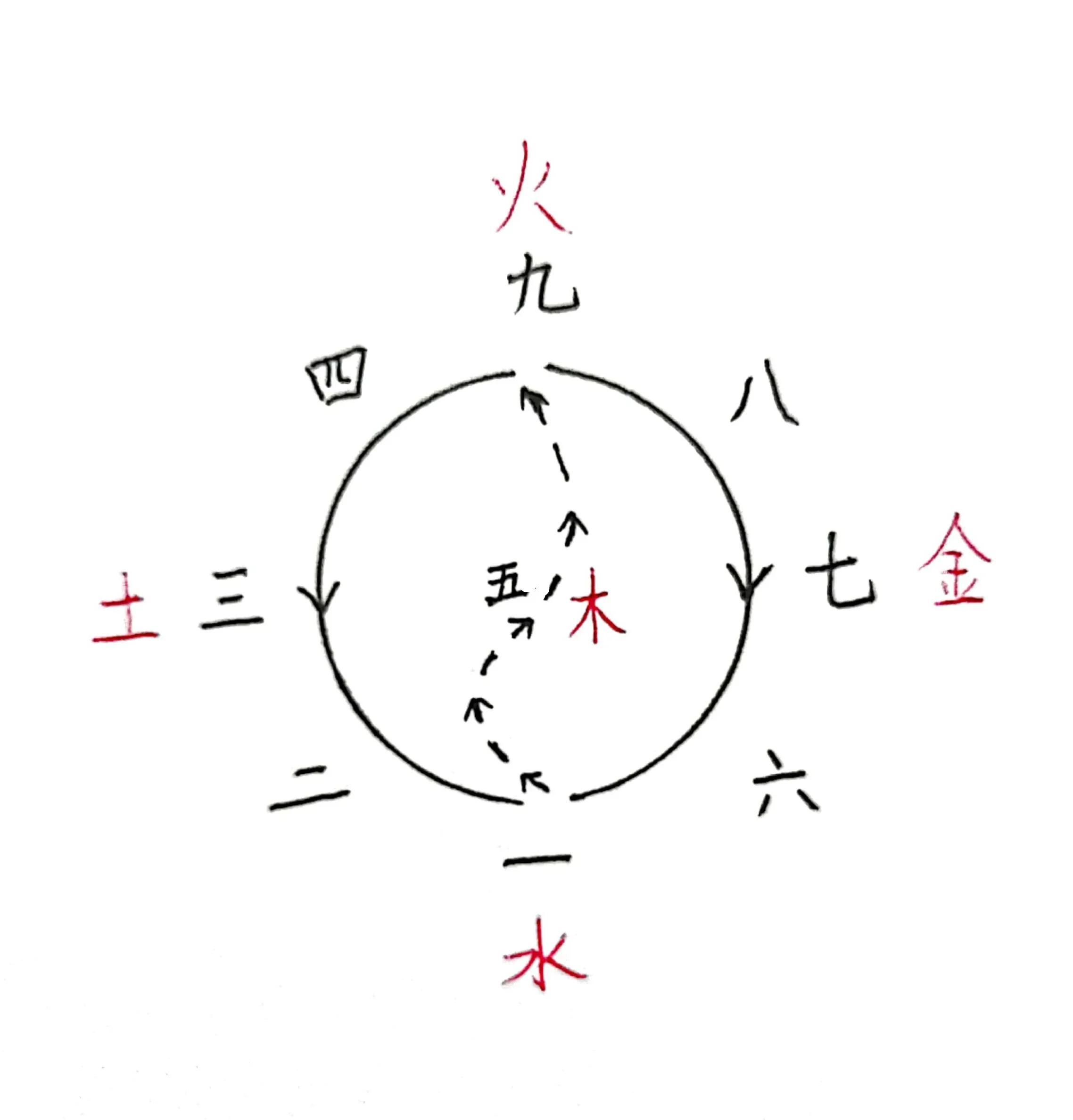 武侠q传的五行阴阳阵_阴阳五行阵图_剑三阴阳杀阵