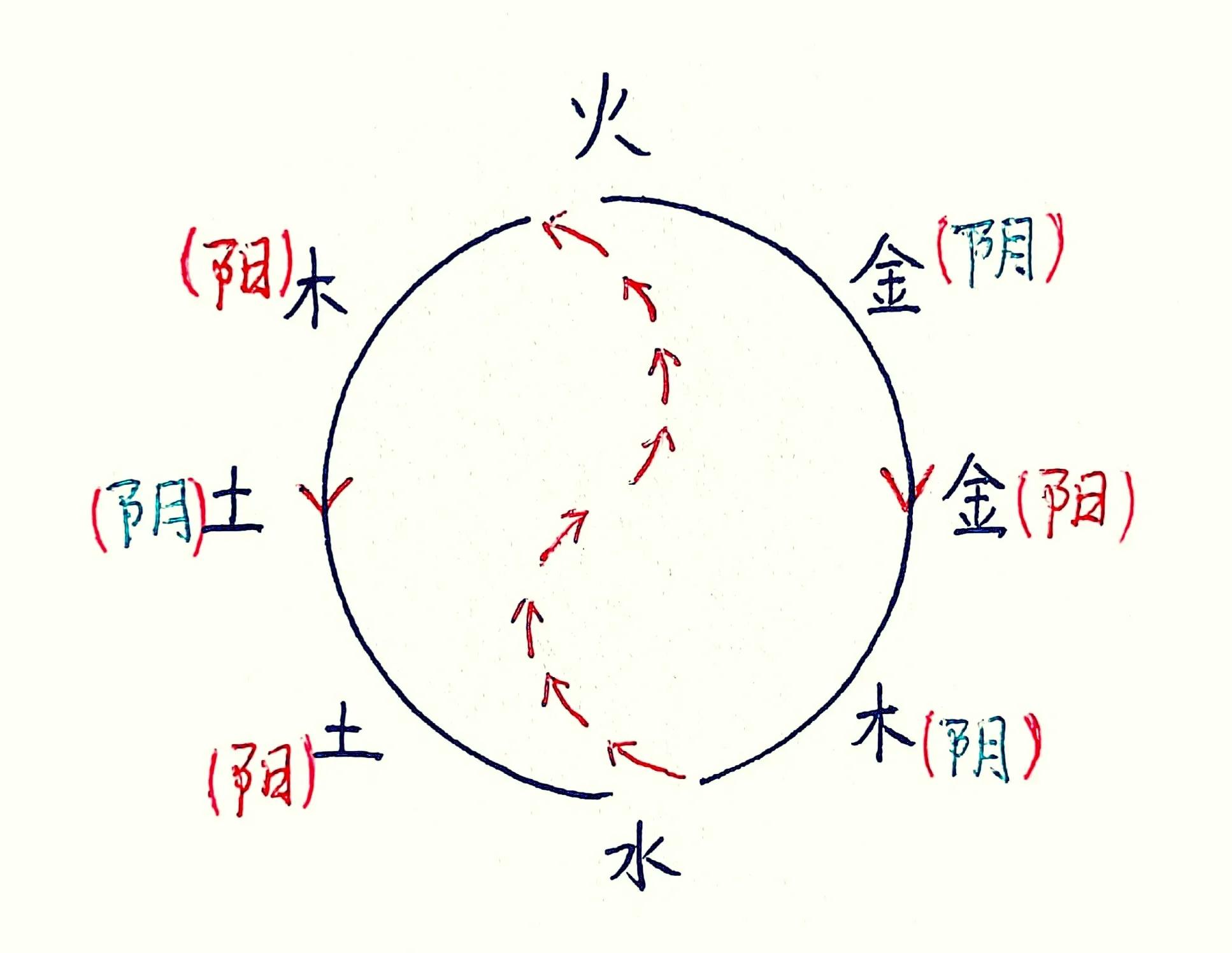 剑三阴阳杀阵_武侠q传的五行阴阳阵_阴阳五行阵图