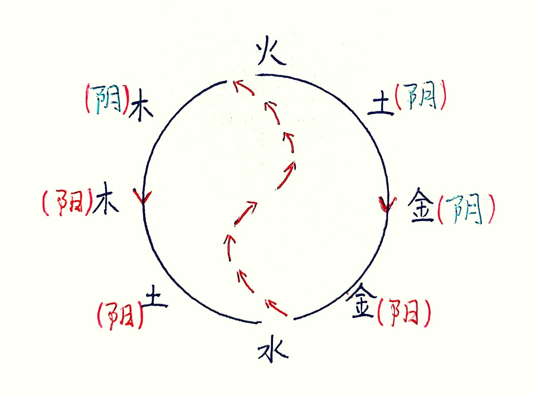 阴阳五行阵图_武侠q传的五行阴阳阵_剑三阴阳杀阵