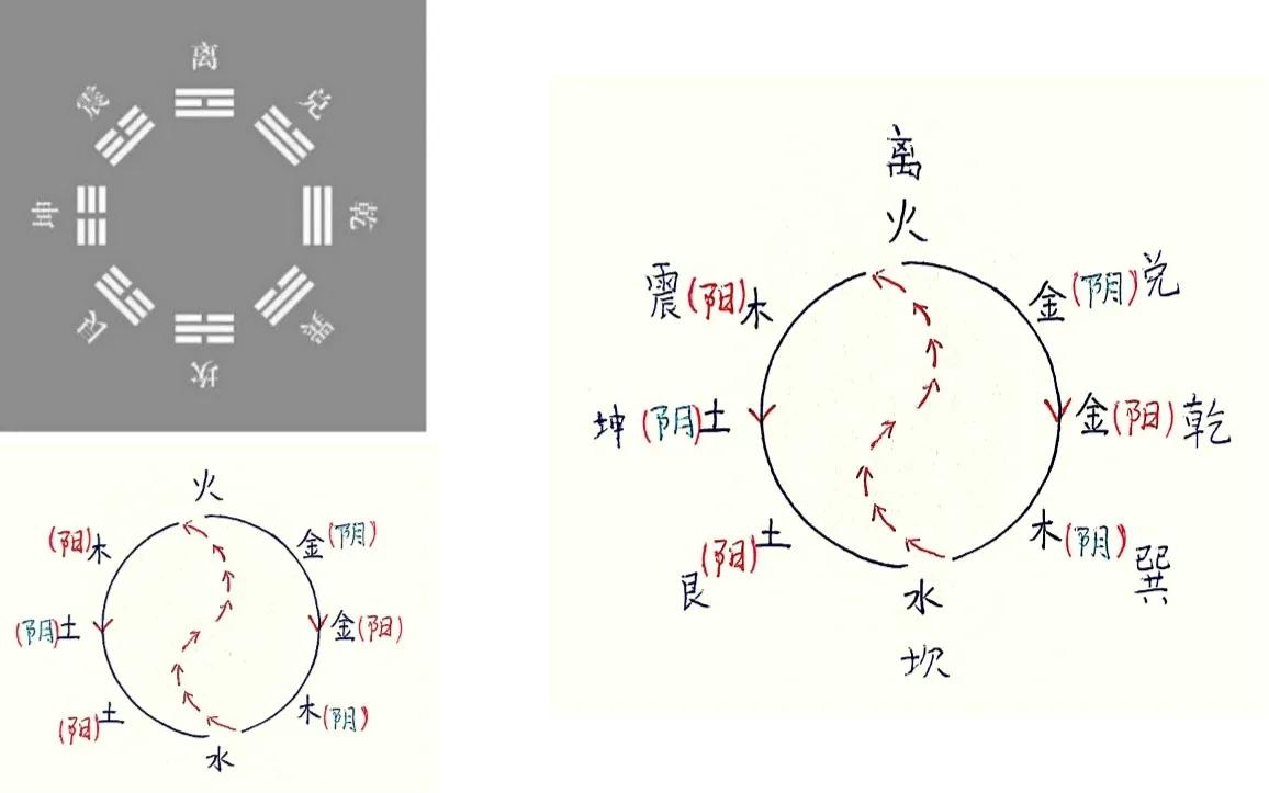 阴阳五行阵图_武侠q传的五行阴阳阵_剑三阴阳杀阵