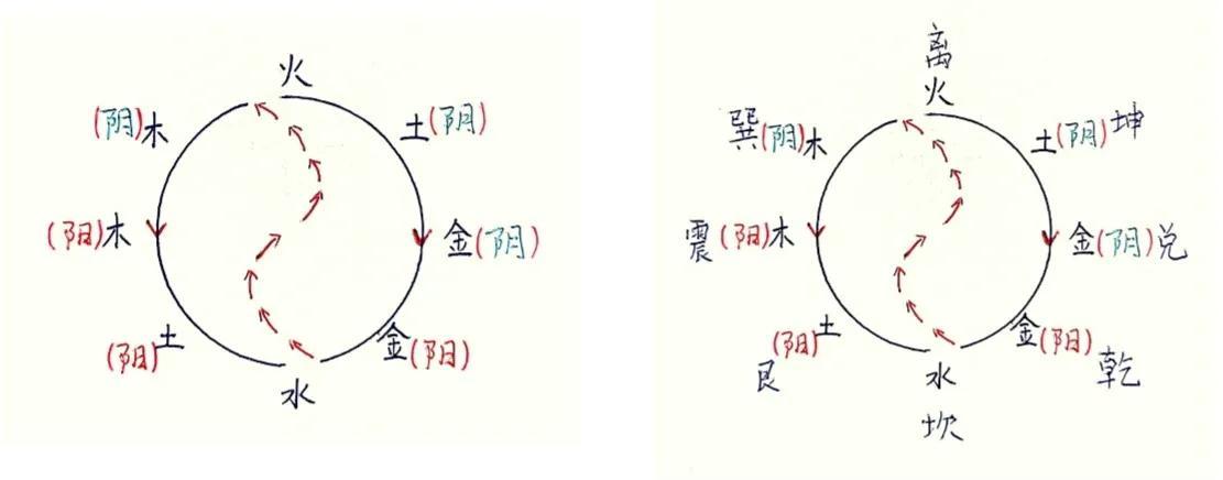 剑三阴阳杀阵_阴阳五行阵图_武侠q传的五行阴阳阵