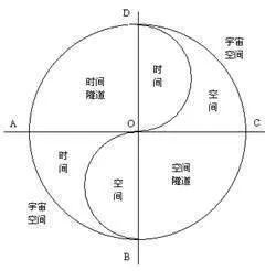 太极八卦罗盘时钟动态壁纸_安卓时钟动态壁纸_时间罗盘动态壁纸