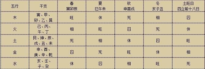 癸亥年癸亥月癸丑日癸亥时_癸水生子月癸丑时_年上木,月,日,时,水?