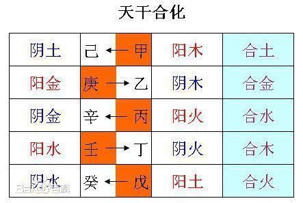 丁火喜欢庚金还是甲木_丁火喜欢甲木_丁火 庚金 甲木