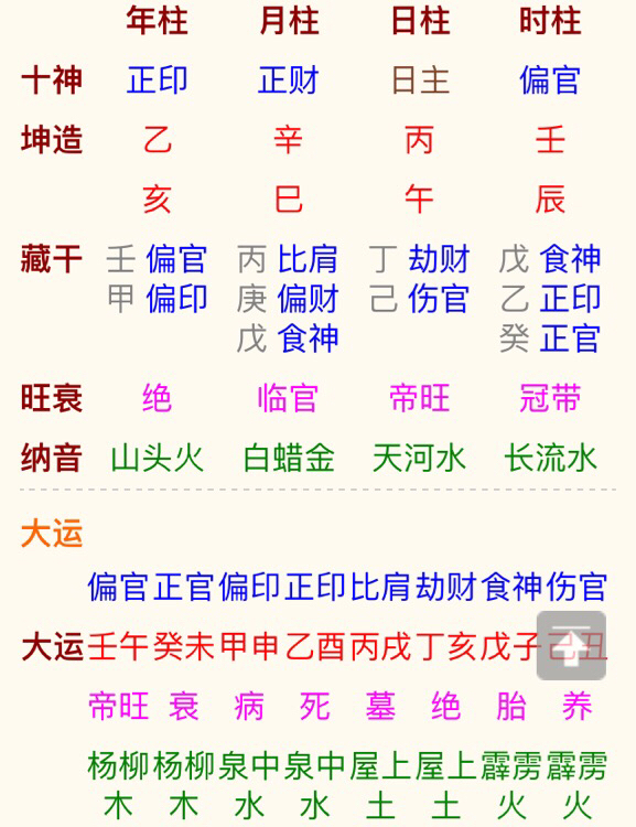 八字缺金,喜用神为金_八字缺金喜火怎么取名_五行缺金八字喜火的女孩名字