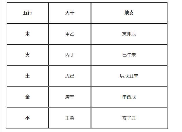 周易算命五行免费_周易免费起名改名算命_周易免费批八字算命