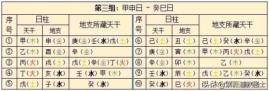 戊辰癸亥乙亥丁亥_乙丑丁亥癸亥壬子大运流程_乙未年丁亥月乙丑日