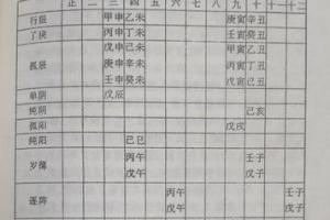 八字判断