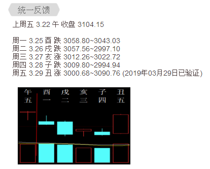 六爻测股票 涨跌的诀窍_六爻测股票秘方_六爻如何测股票