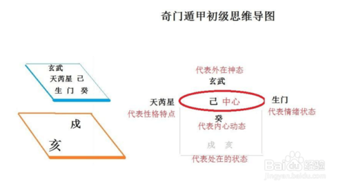 奇门遁甲天辅星_界王拳和八门遁甲_八门遁甲