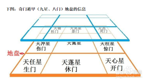 八门遁甲_奇门遁甲天辅星_界王拳和八门遁甲