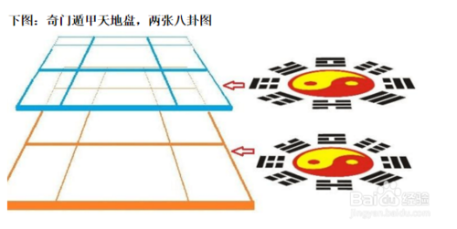 奇门遁甲天辅星_八门遁甲_界王拳和八门遁甲