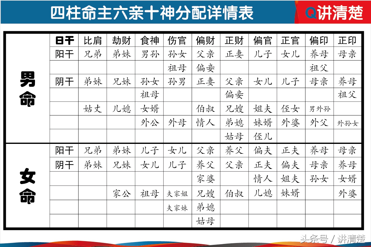 八字怎样分析喜神忌神_十神用神忌神查询_六爻忌神和用神怎么分析