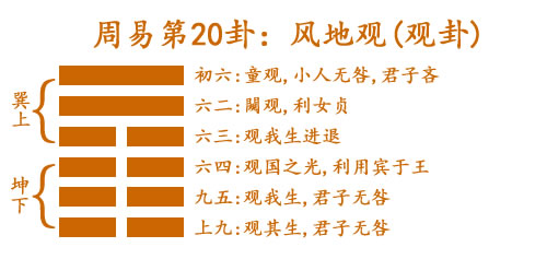 20卦详解观卦_64卦小过卦详解_雷地豫卦详解卦详解