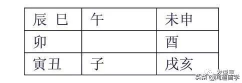 寅木_寅木藏干各管几天_干藏红果可以干吃吗