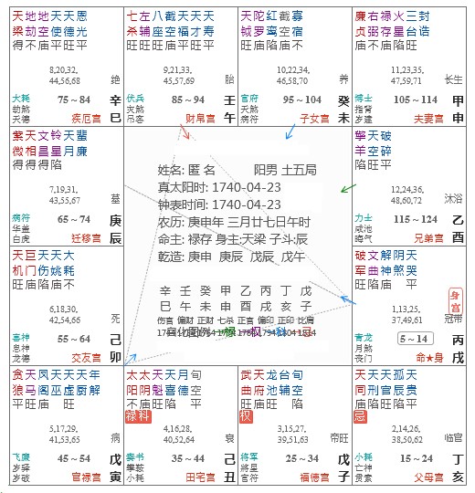 奇门遁甲阴遁三局天任星生门代表什么_齐门遁甲是什么意思_阴盘遁甲实战案例精解