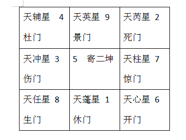 怎么查奇门九星值时_日家奇门九星排法_禾刀,立早,人专 九星值日轮流排法?