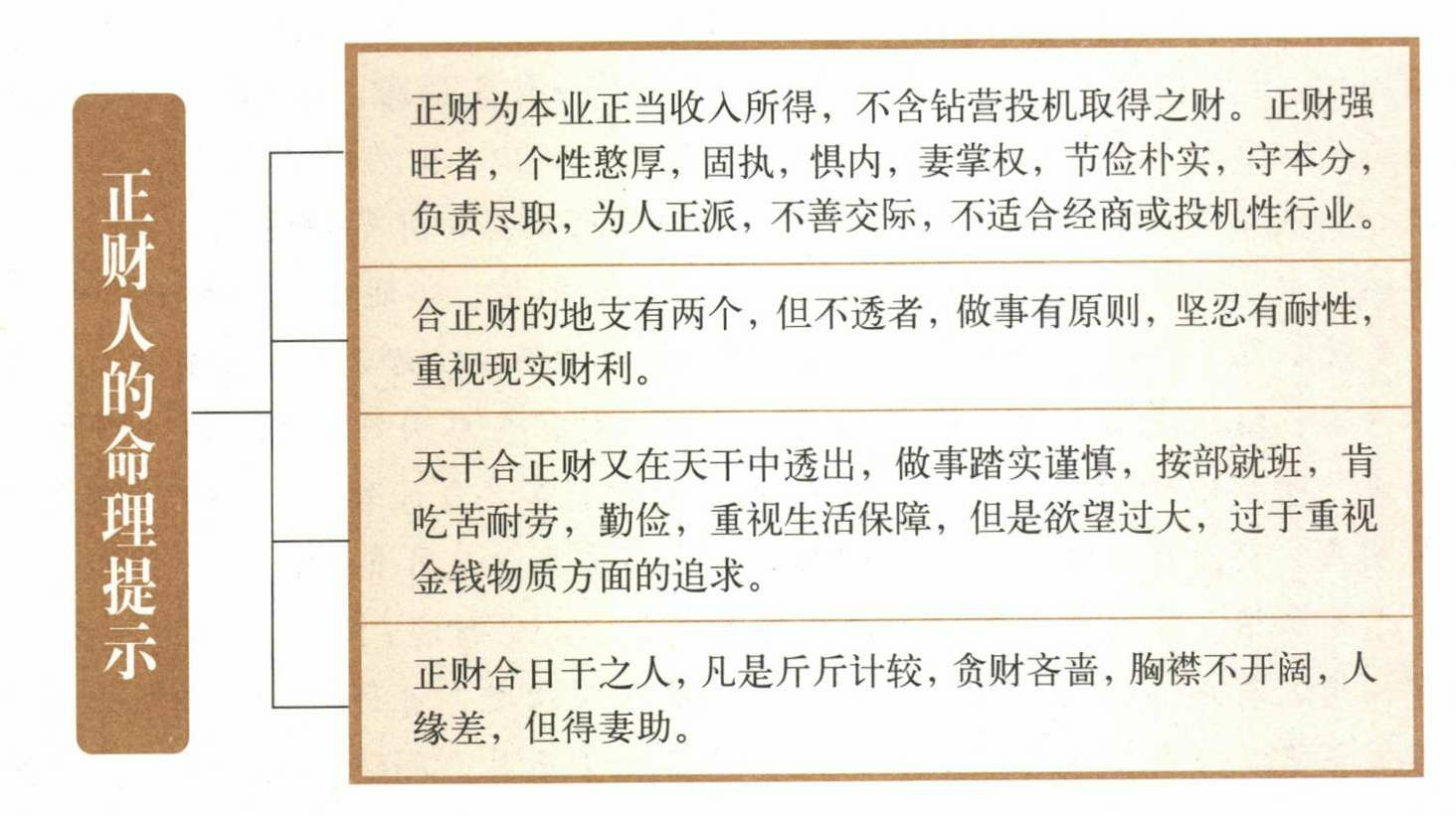 从财格八字的富贵层次_从杀格八字的富贵层次_八字中等偏上富贵层次