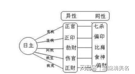 测命的八字格_正格八字与从格八字_八字成格与不成格