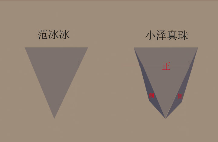 额头窄下巴宽适合什么发型_额头窄下巴宽方面相_额头窄,下巴宽,颧骨高,太阳穴凹 面相