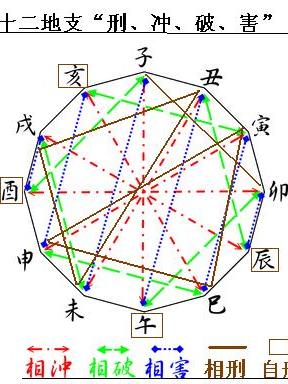 十天干五行生旺死绝表_生肖阴阳五行天干地支表图_天干五行,地支五行