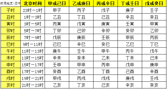 时柱查询表图片