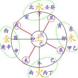 八字四柱算命法_八字食神四柱推命_算八字怎样立四柱