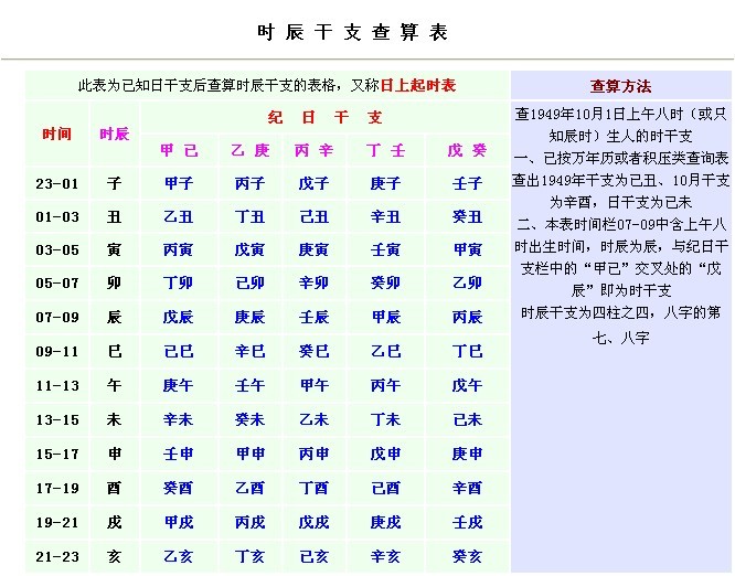 周易八字桃花算命_周易算命怎么对应_周易姓名算命