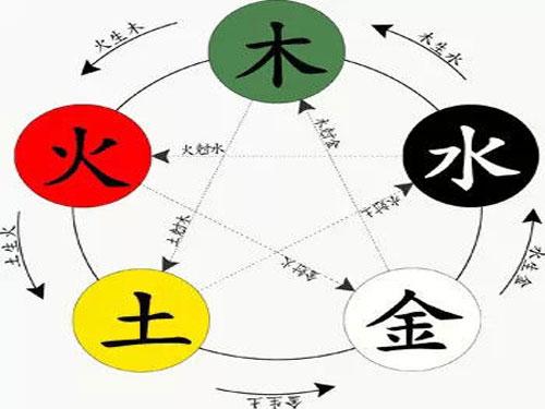 八字缺金缺木缺火_八字缺木缺土男孩名字_八字缺木火土取名