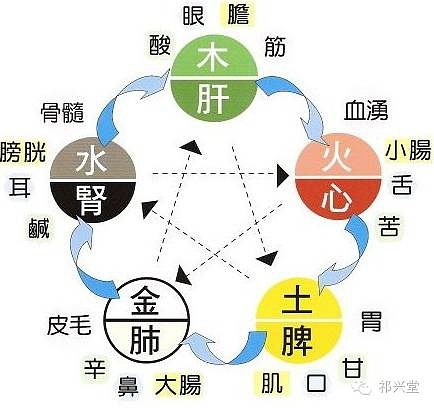 八字缺金缺木缺火_五行缺火缺金八字喜金_夫妻八字都缺金