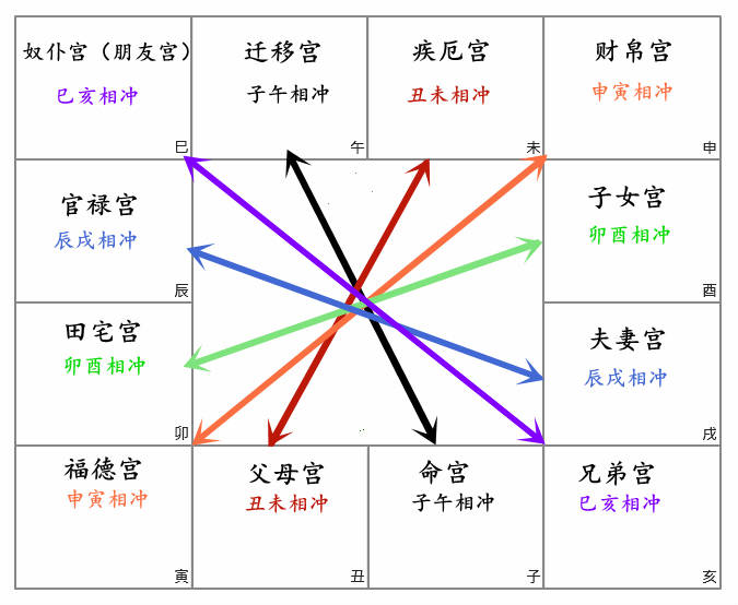 武曲化忌紫微化权天梁化禄_破军化禄贪狼化忌_流年夫妻宫化忌化禄