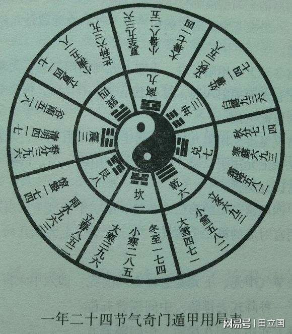 年家奇门详解_御定奇门宝鉴 pdf 白话_年家奇门定局