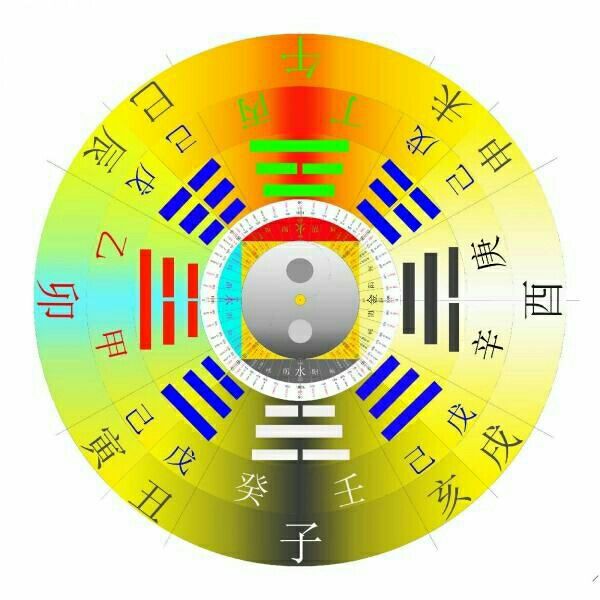 年家奇门定局_年家奇门详解_御定奇门宝鉴 pdf 白话