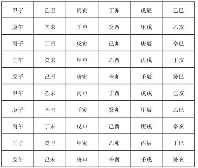 庚金丑月八字无火_丑土和庚金的关系_庚金丑月的八字分析