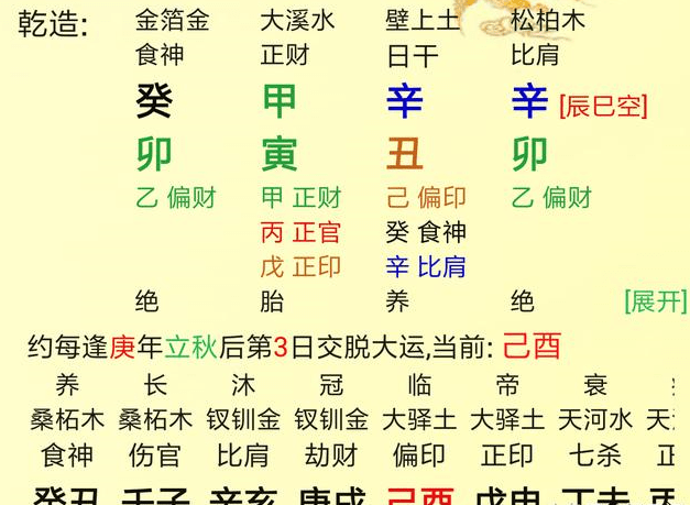 八字财星破印_八字旺印泄官宜财星_财星佩印的八字格局大