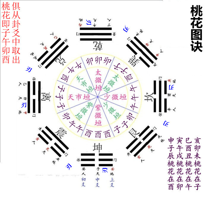 神煞对论命重要吗_八字日柱神煞论命法_命宫神煞驿马