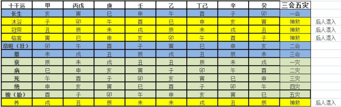 神煞对论命重要吗_八字日柱神煞论命法_命宫神煞驿马