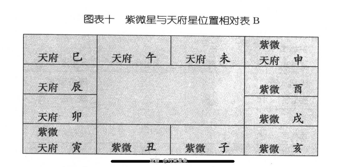 福德宫贪狼入庙化忌_紫薇贪狼入田宅宫宫_贪狼入兄弟宫