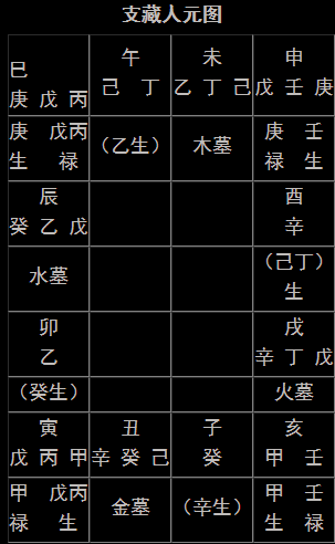 戊寅日柱最历害的格局_戊寅日柱丁巳时柱_戊寅日柱的秘密