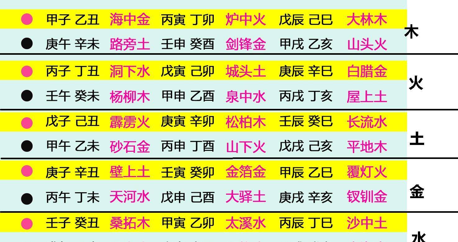 1966年属什么生肖啥命_1966年属马的是什么命_1966年天河水命是什么意思