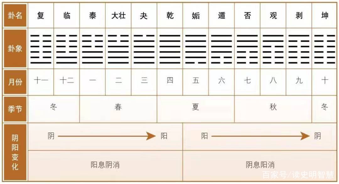 大壮卦_大壮卦五行属性_震卦五行属性生猪